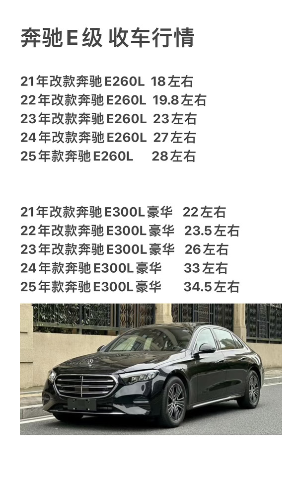 2026年奔驰E级收购行情