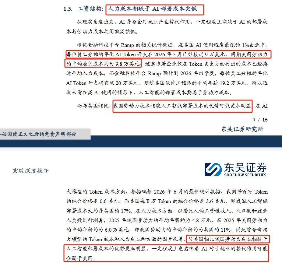 问：为什么你不会被AI替代？

答：而与美国相比，我国劳动力成本相较人工智能部署成本的优势可能更加明显

感觉东吴证券这个研究扎心了[苦涩] ​