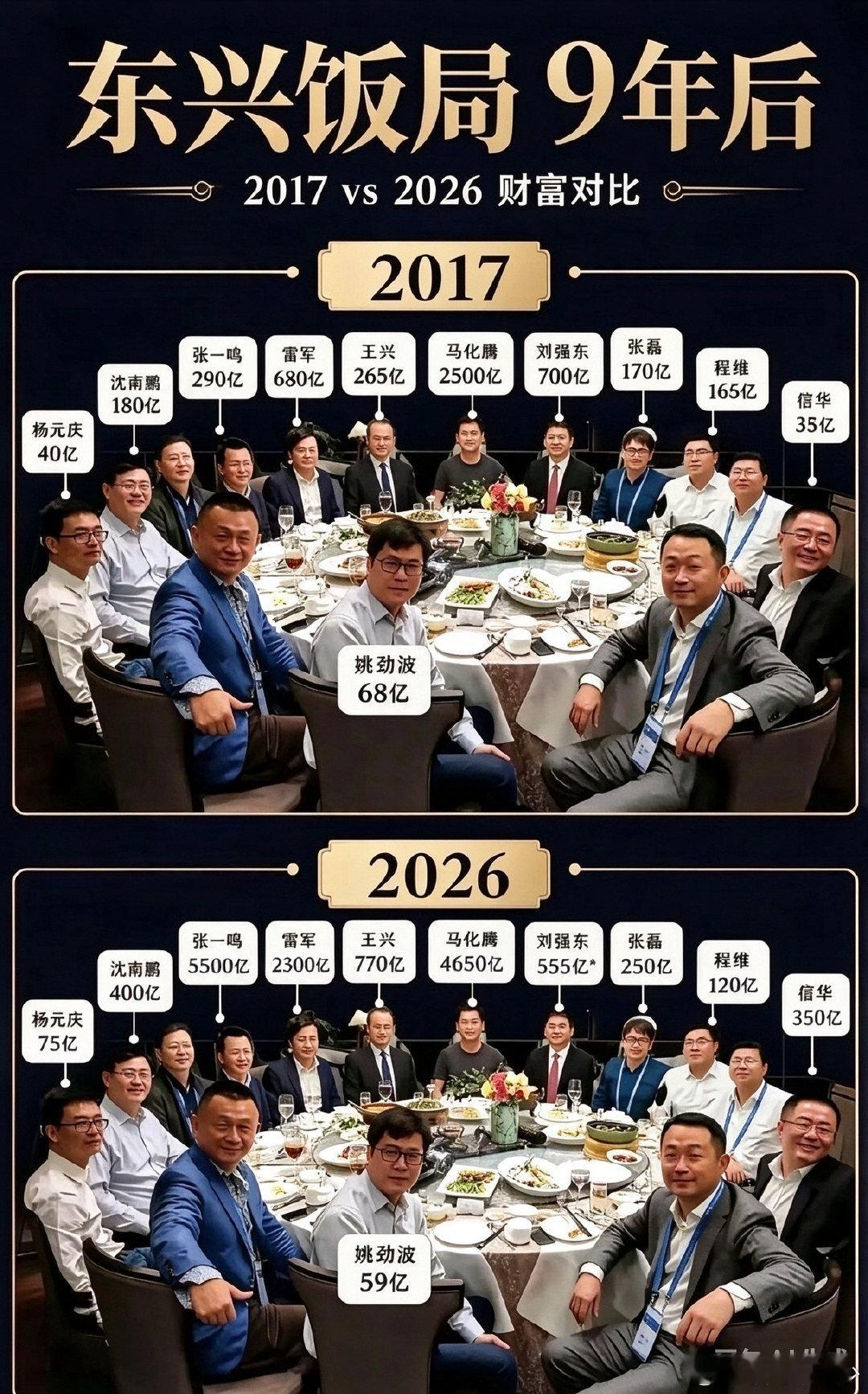 还是富人好赚钱呀~ ​
