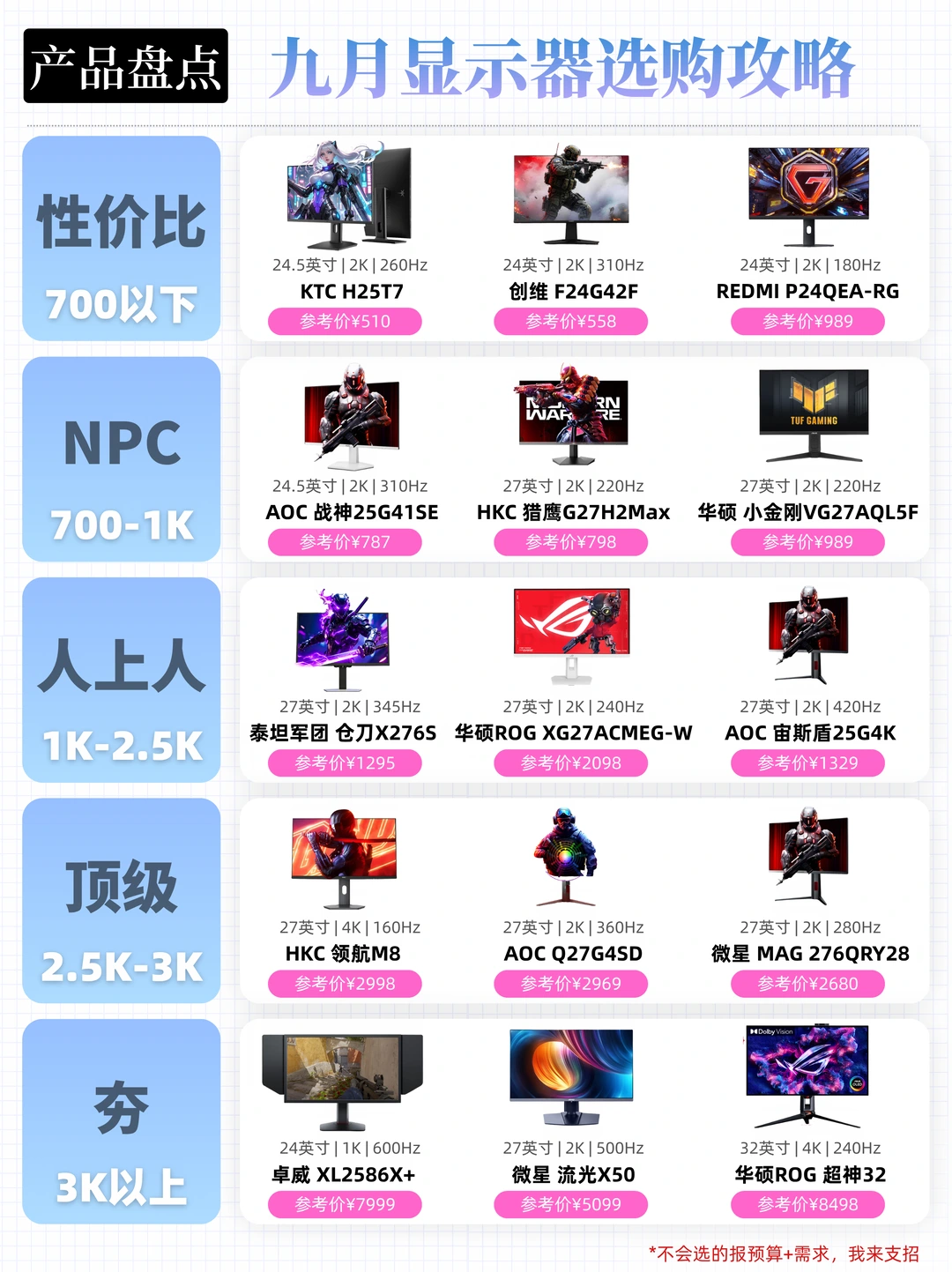 九月显示器选购攻略小白看完不踩坑