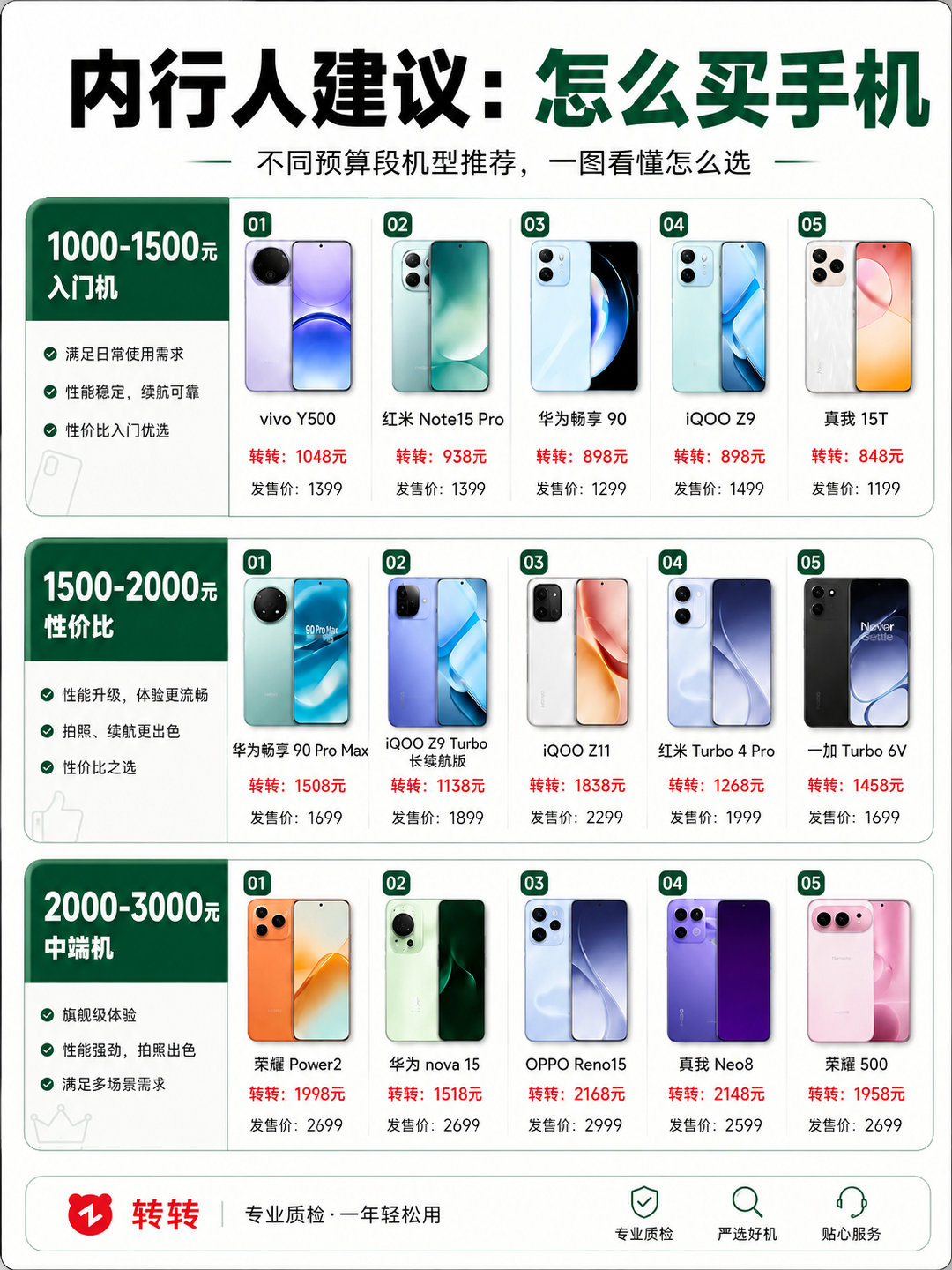 #科技新一[超话]# 内行人买手机推荐 ​
