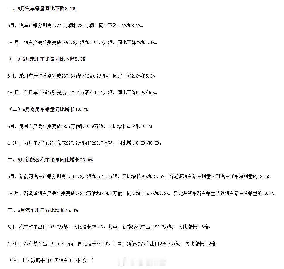 工信部发布2026年6月汽车工业经济运行情况：2026年6月，我国汽车...