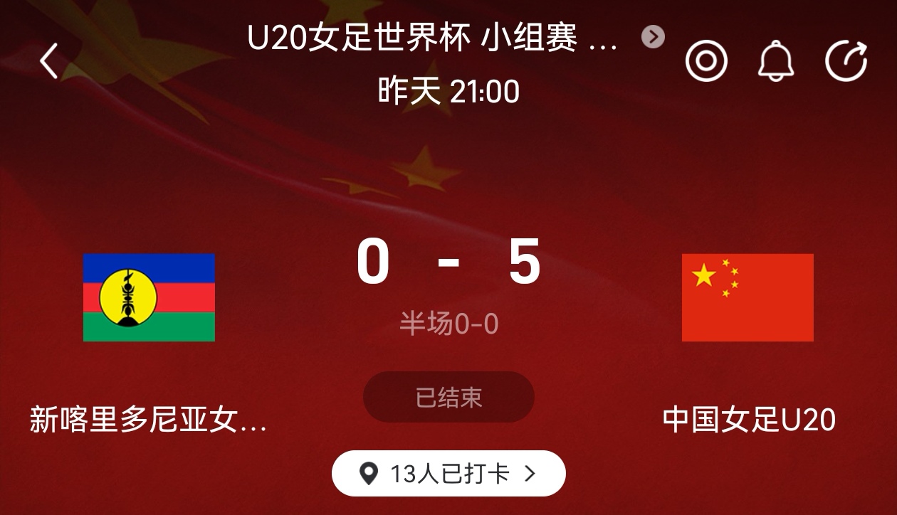 0比5！开门红！在昨晚进行的U20女足世界杯小组赛F组第一轮的一场比赛中，中国女足U20五球完胜新喀里多尼亚女足U20。

新喀U20女足，如此弱队，居然守住了上半场，没丢球！看来还真是寸有所长啊！

接下来，在9月11号00:00，中国女足U20将面对小组赛的第二个对手尼日利亚女足U20。