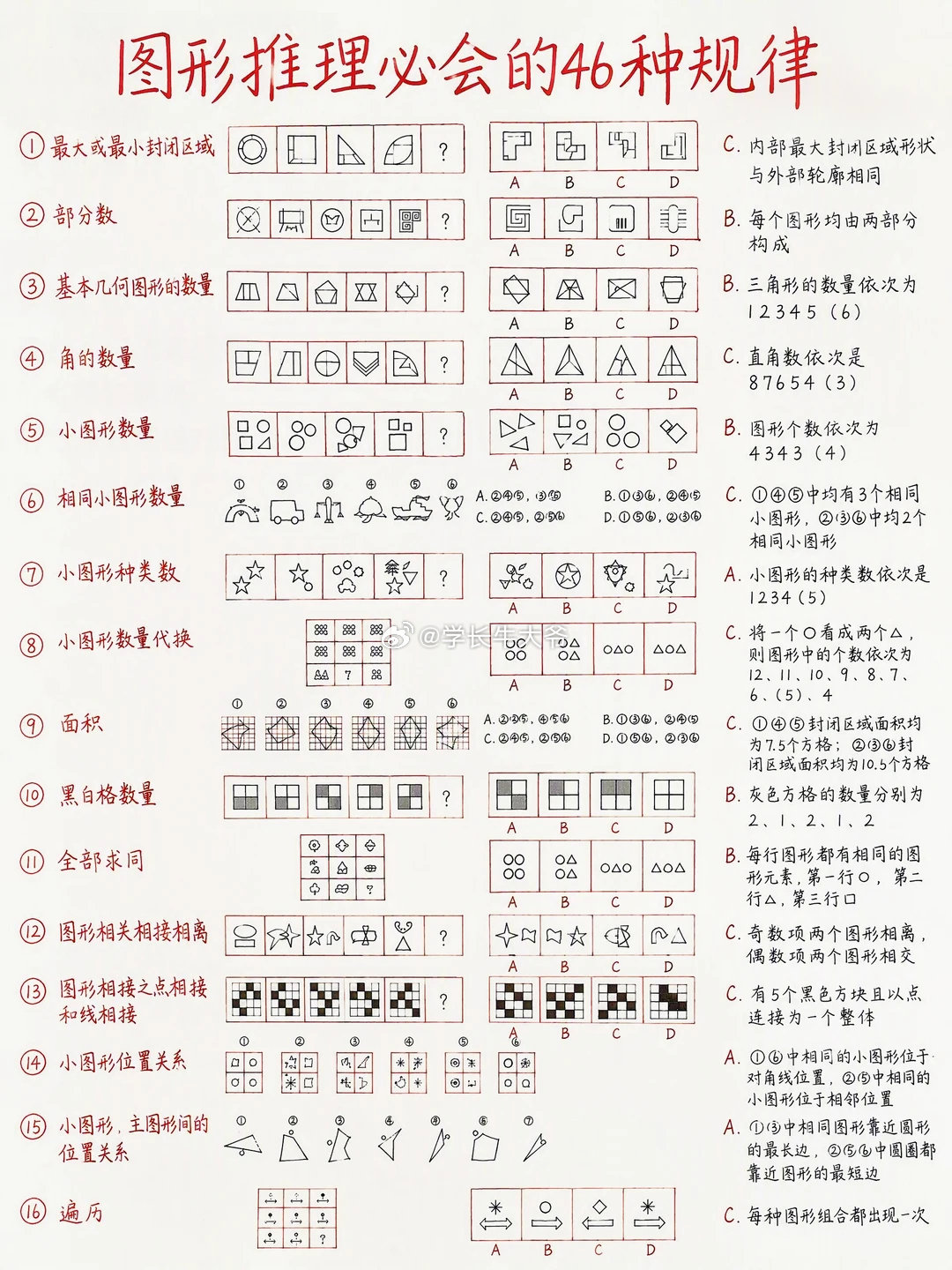 27公考人  必背必会的图推46种规律

27国考资料： ​
