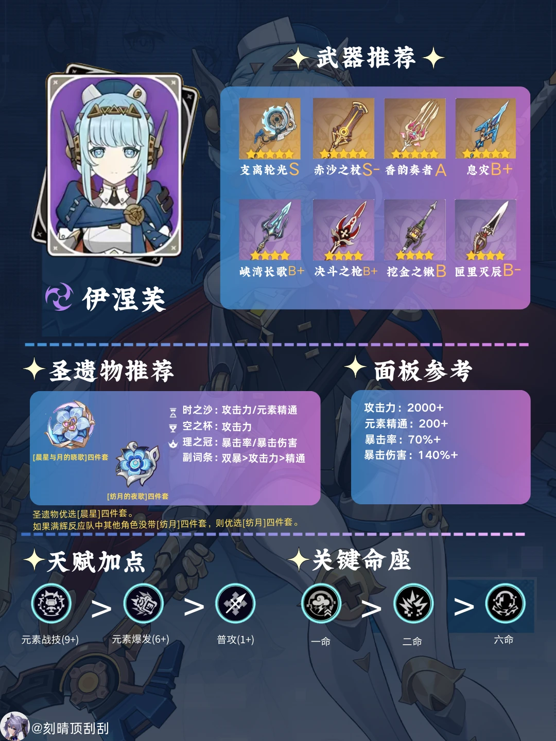 月之四伊涅芙角色培养攻略