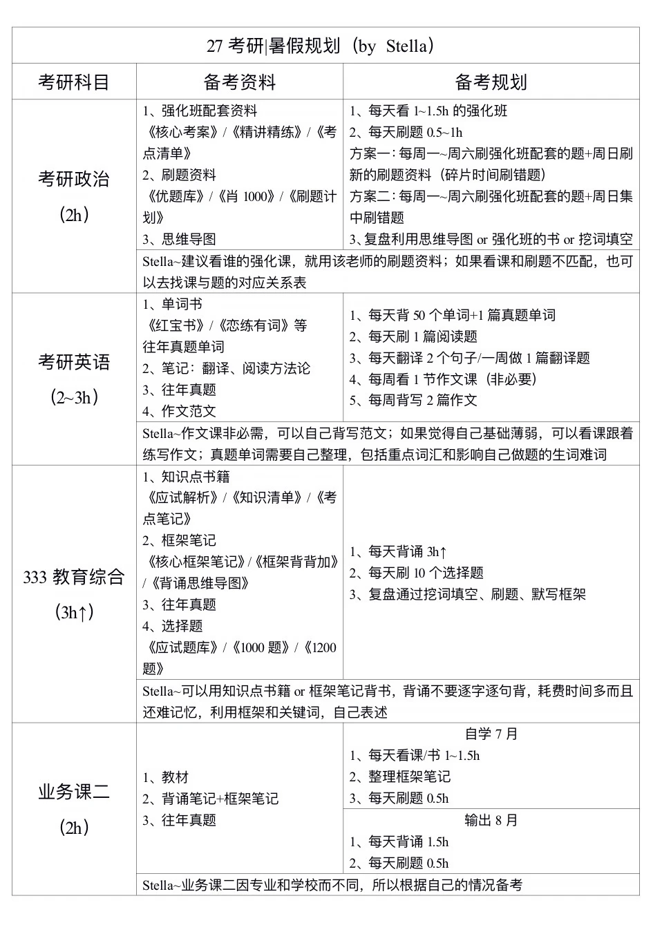 27考研|暑假规划