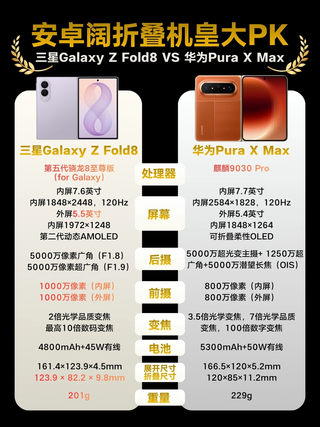 两款安卓阔折机皇大PK|三星VS华为