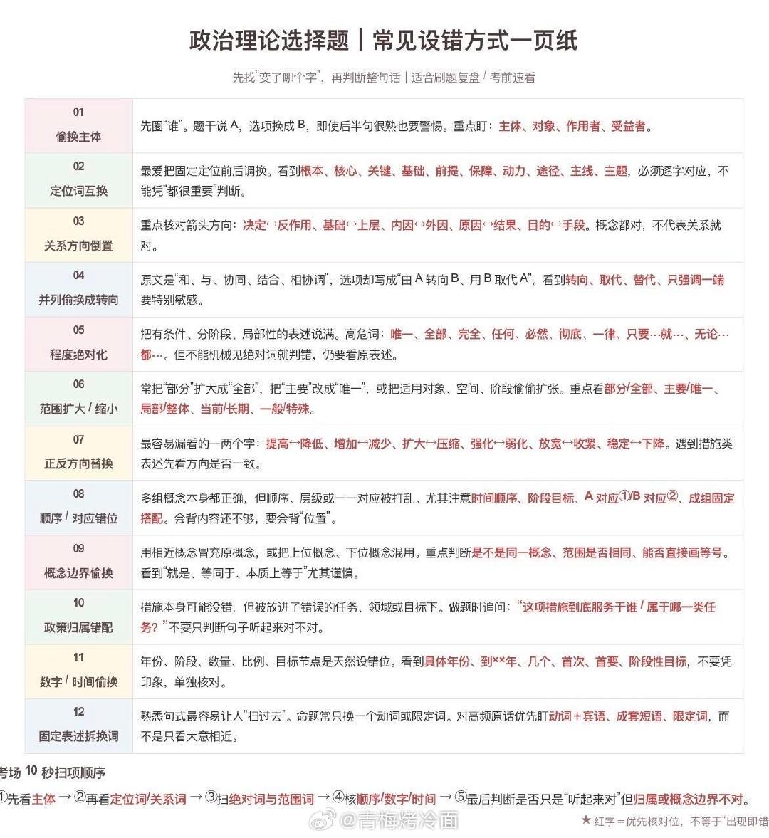 27《求是》文章必刷100题复盘笔记 ​