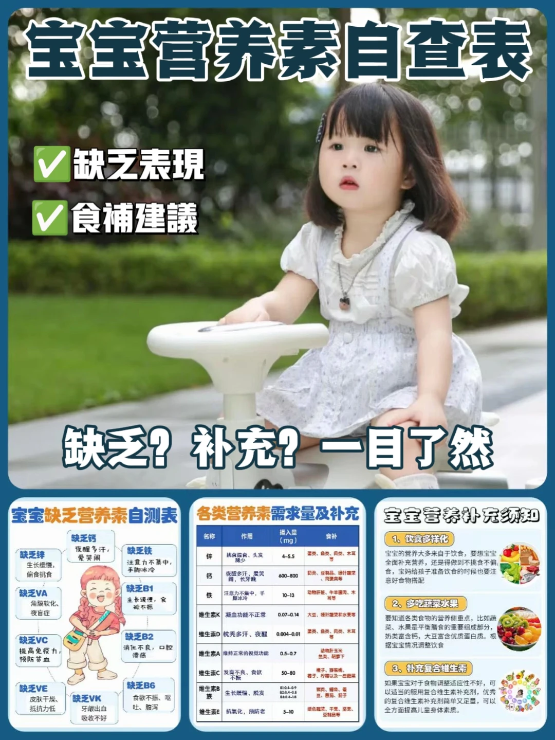 ✨宝宝缺乏营养素自测表来了！宝妈们快收藏