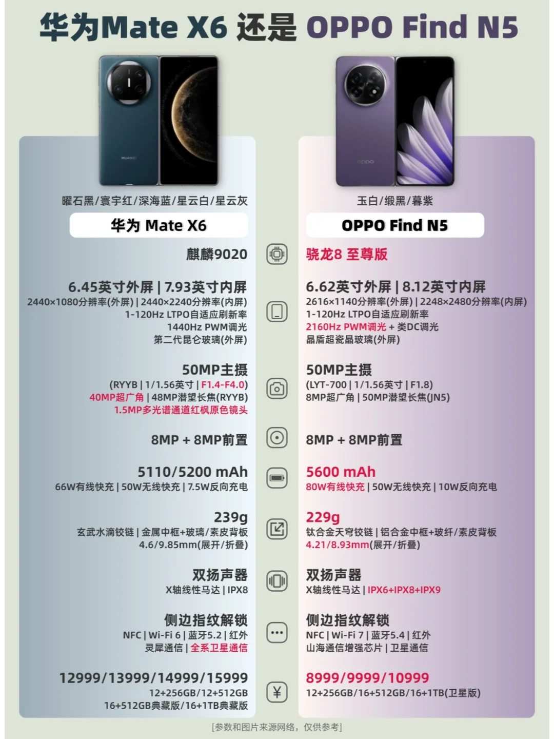 OPPO Find N5还是华为Mate X6❓