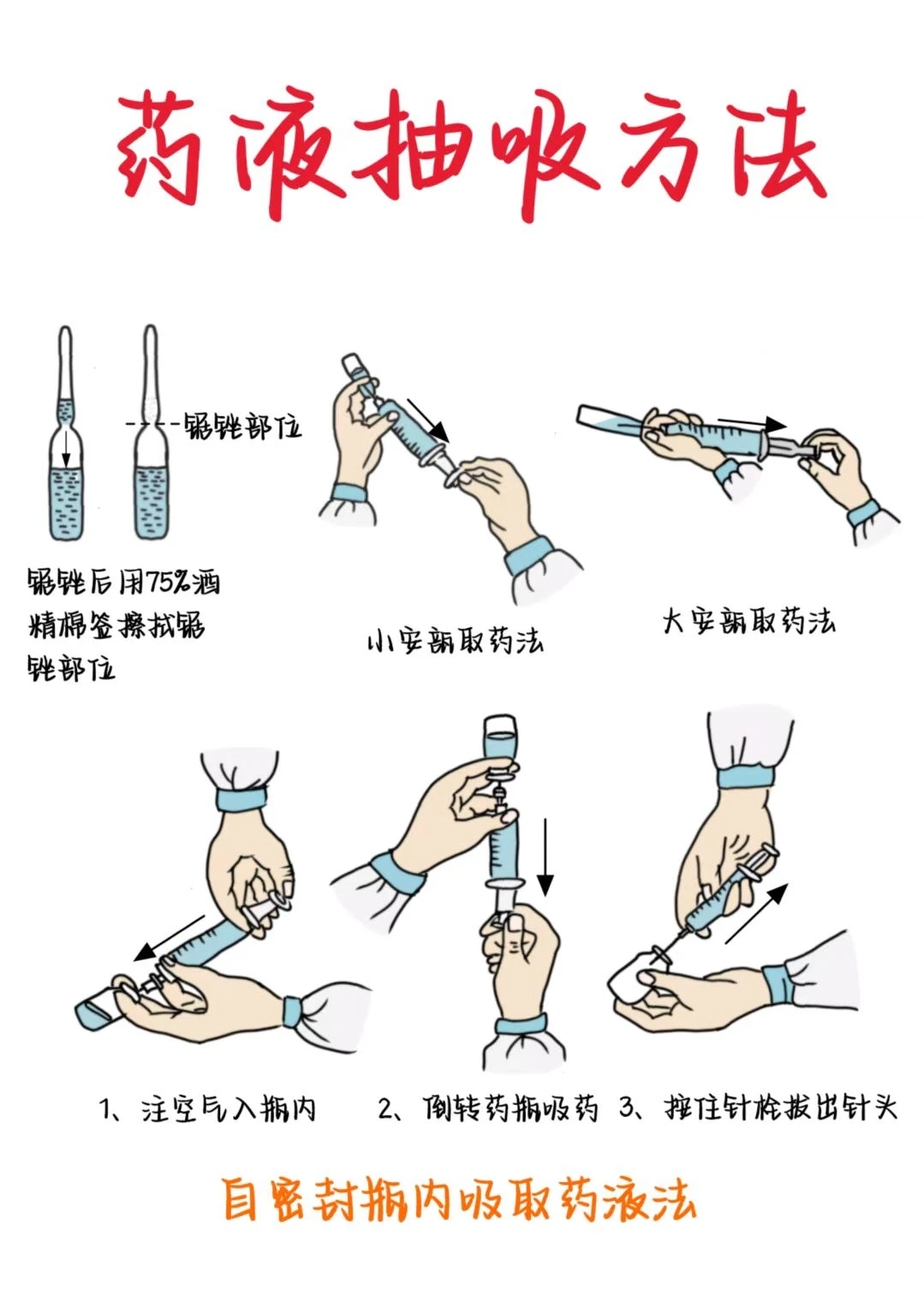 医学生笔记——药液抽吸方法