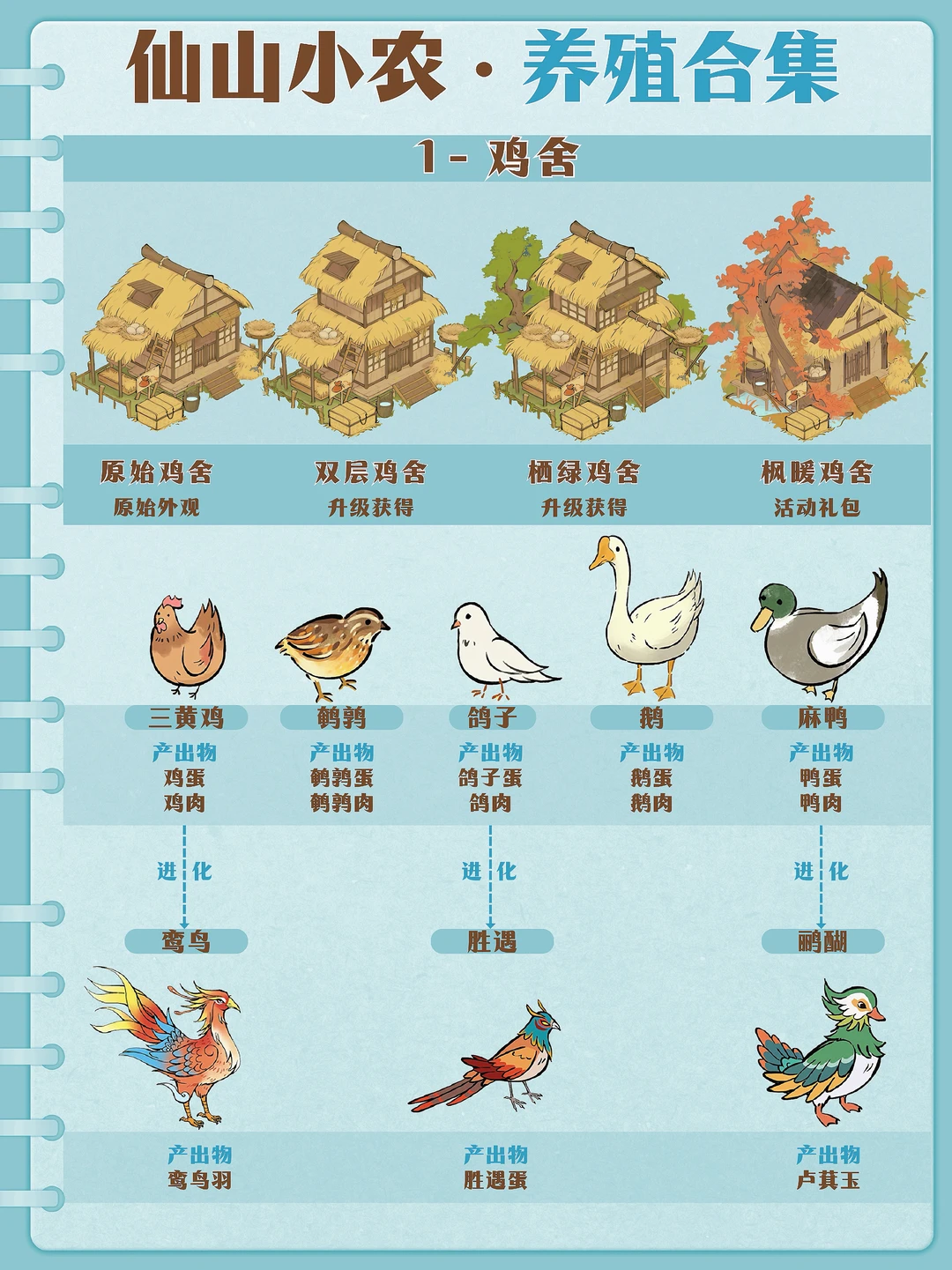 仙山小农·养殖篇｜鸡舍+畜棚+异兽馆