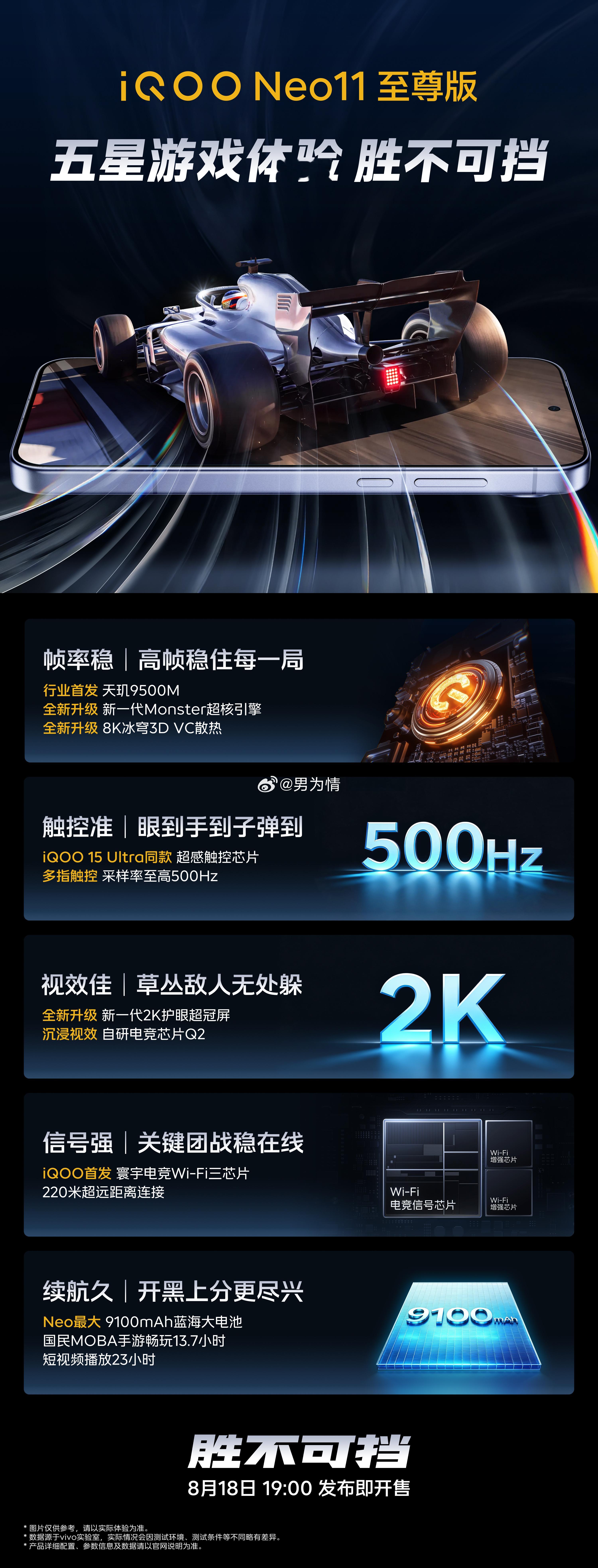 #iqoo[超话]# ✨这台#iQOO Neo11 至尊版# ，妥妥游戏党狂喜！！天玑9500M的性能底子，加上Monster超核引擎，再配上8K冰穹3D VC散热，长时间打游戏帧率稳得住，不会动不动就降频锁帧，打团战很踏实。2K护眼超冠屏看着是真舒服，搭配自研电竞Q2芯片，游戏画面细节更清楚，躲草丛找敌人也更容易，长时间玩 ​