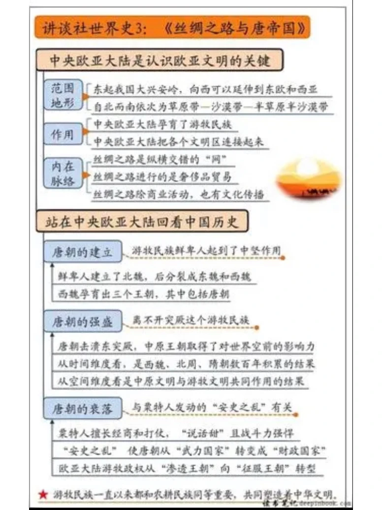 丝路贸易如何影响着唐朝的经济与文化？