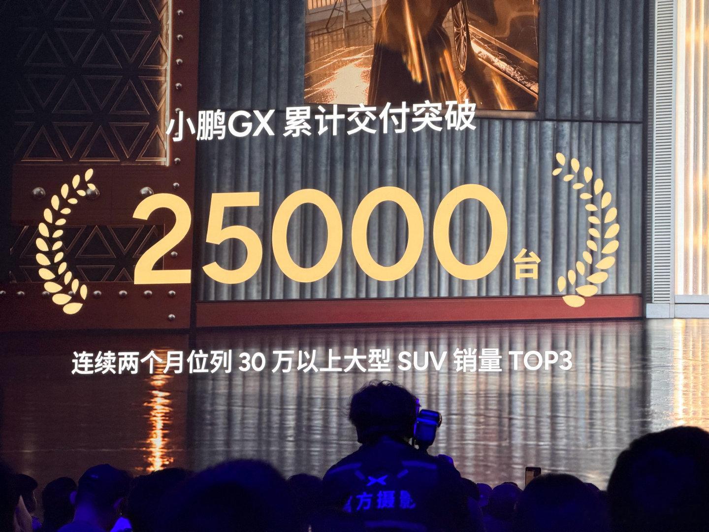 小鹏GX五月底发布以来，累计交付也有25000台了，位居三季度30万以上大型SUV第三名[good]（第一名是谁不用我再说了吧[偷笑]）
也许销量不能代表一切，但是没有销量一切都白说[doge]
#尹正现身小鹏G9L发布会##小鹏G9L今晚上市# ​