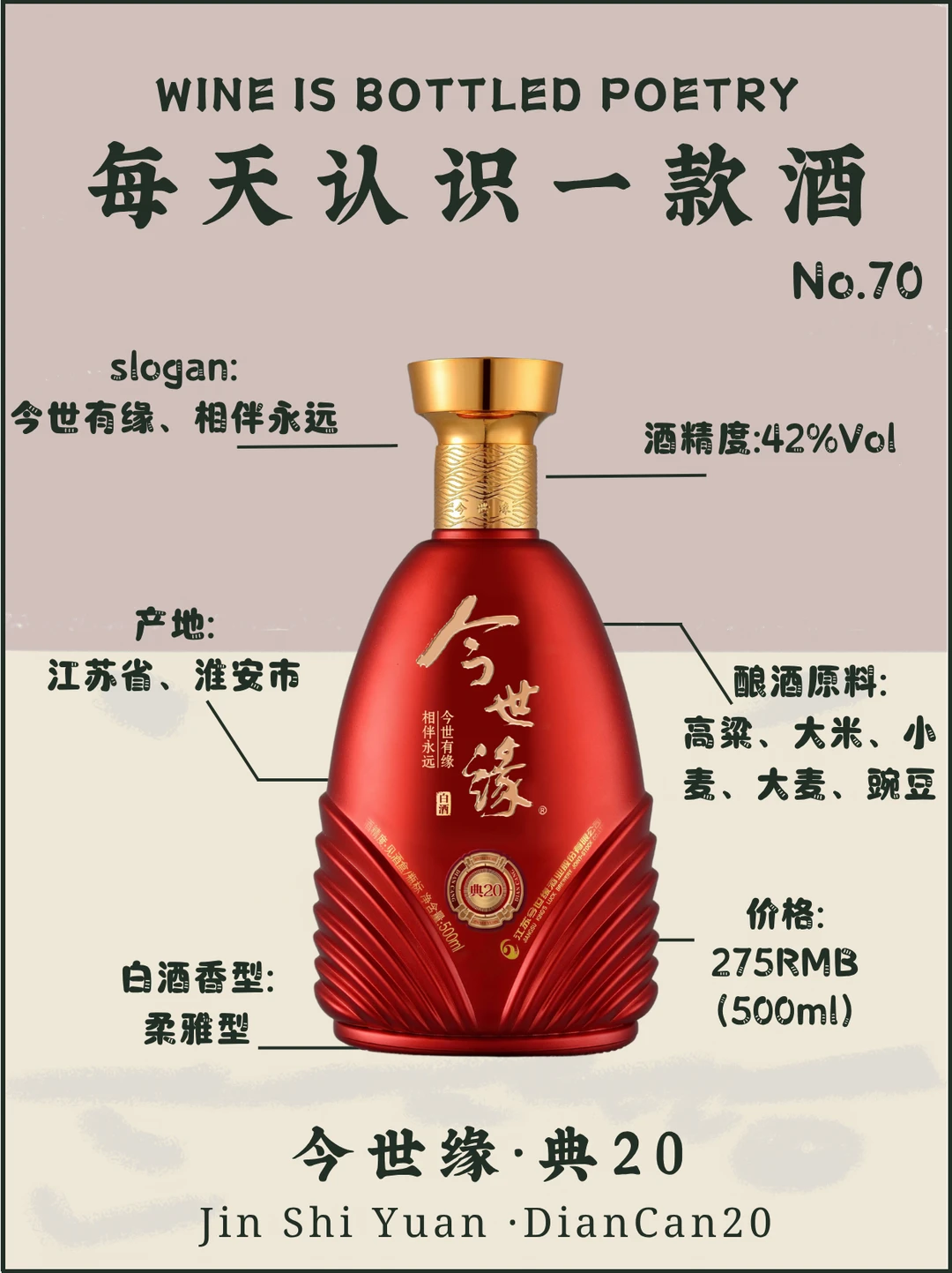 No.70每天认识一款酒｜今世缘·典20