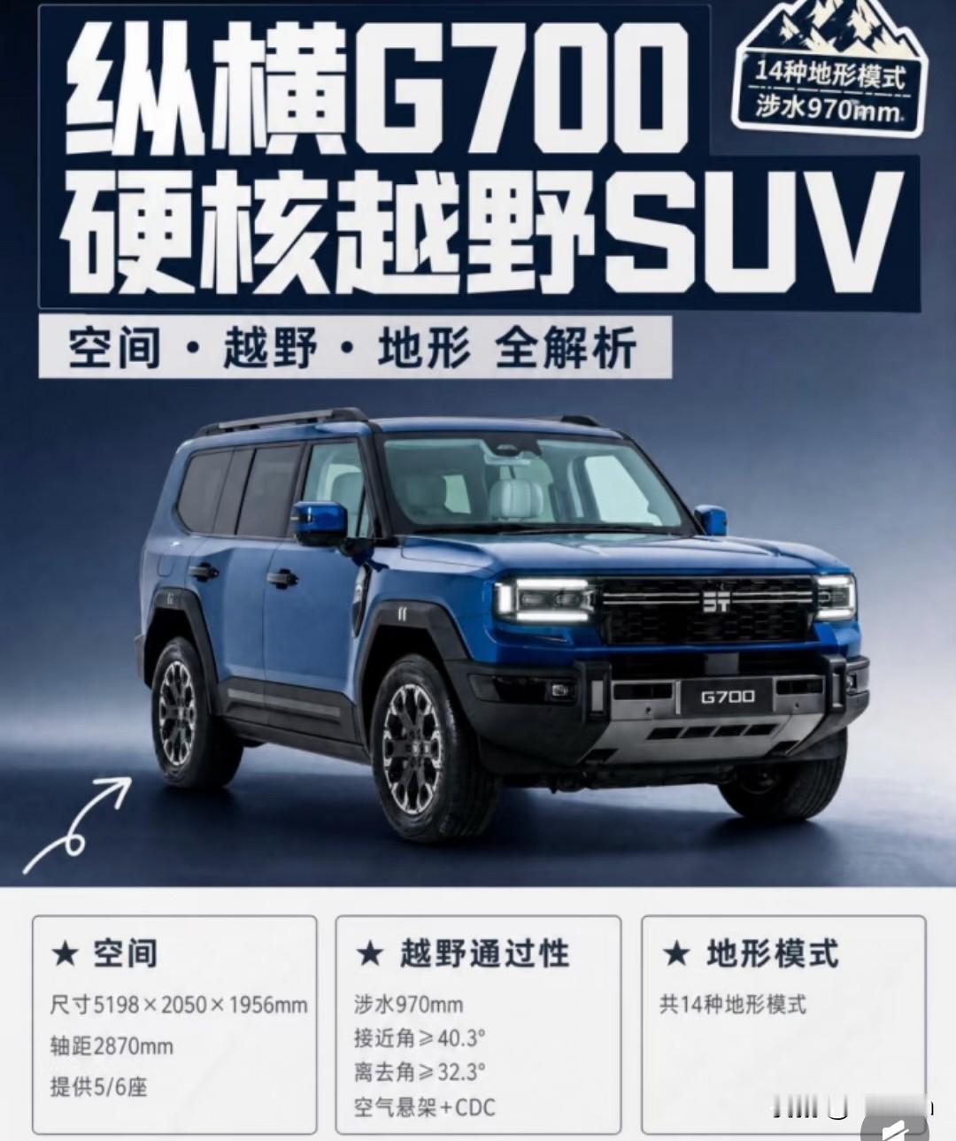 40万级新能源硬派越野现在真的卷到离谱，既要能冲无人区，又要日常通勤像豪华大沙发，挑来挑去绕不开坦克500 Hi4-Z、方程豹豹8、纵横G700这三台。
坦克500 Hi4-Z的P2+P4双电机配3挡DHT，1195N·m的扭矩踩下去推背感直接顶到后脑勺，59.05kWh的大电池纯电能跑两百多公里，
