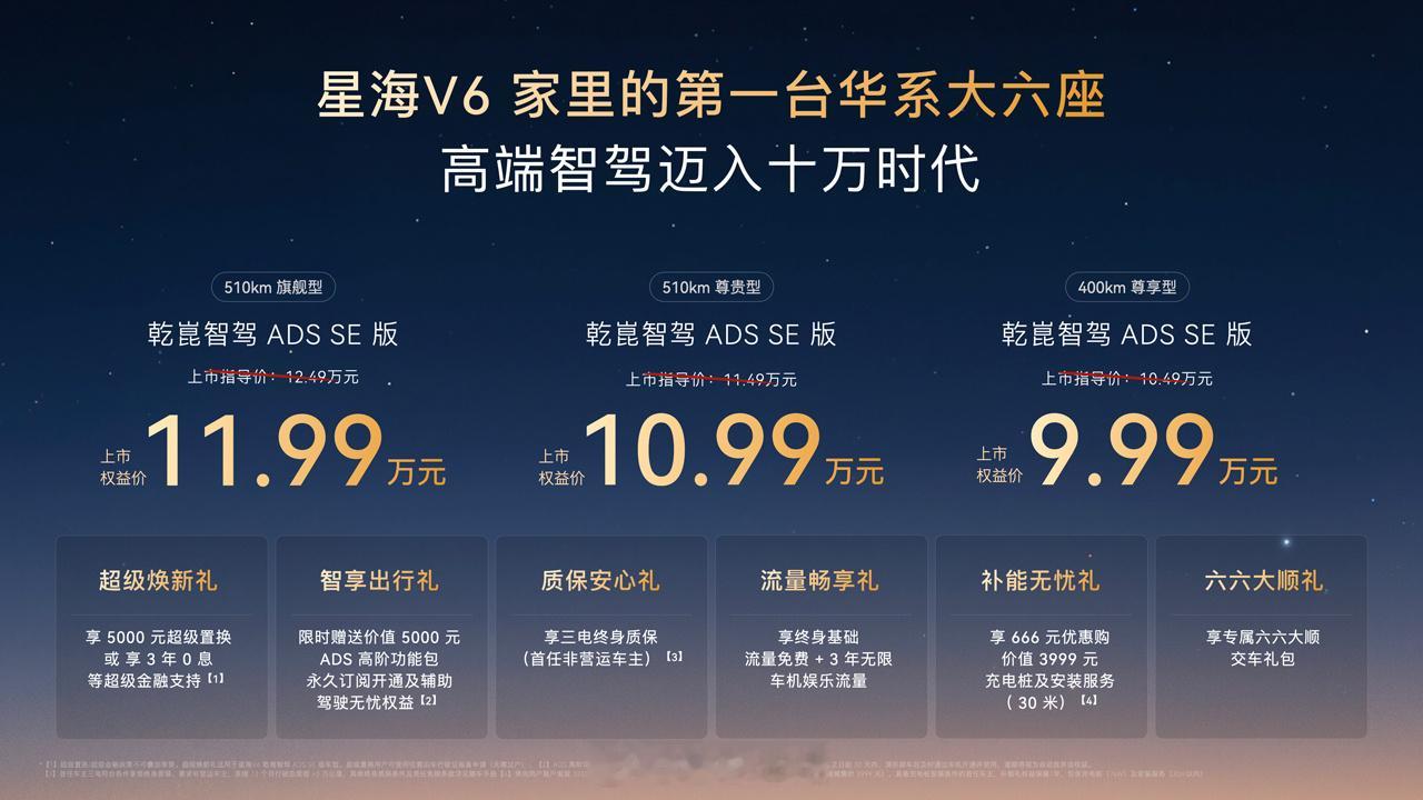 长久以来，华为乾崑高阶智驾大多搭载在 20 万以上车型。9 月 19 日，东风柳汽星海 V6 正式上市，权益价 9.99 11.99 万元，成为十万级市场少有的搭载华为乾崑 ADS 5 SE 的大六座车型，把高阶智驾进一步向普通家庭普惠。

新车定位家用大六座，轴距达到 2900mm，提供 2+2+2 六座布局，也可选七座版本。得 ​