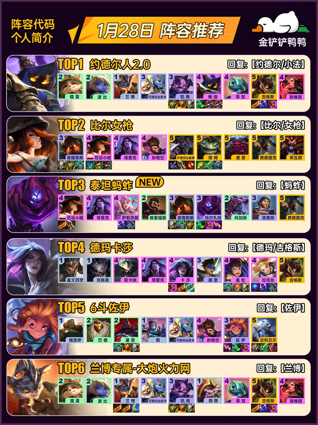 姐妹们，上分推荐！1月28日 最新阵容推荐