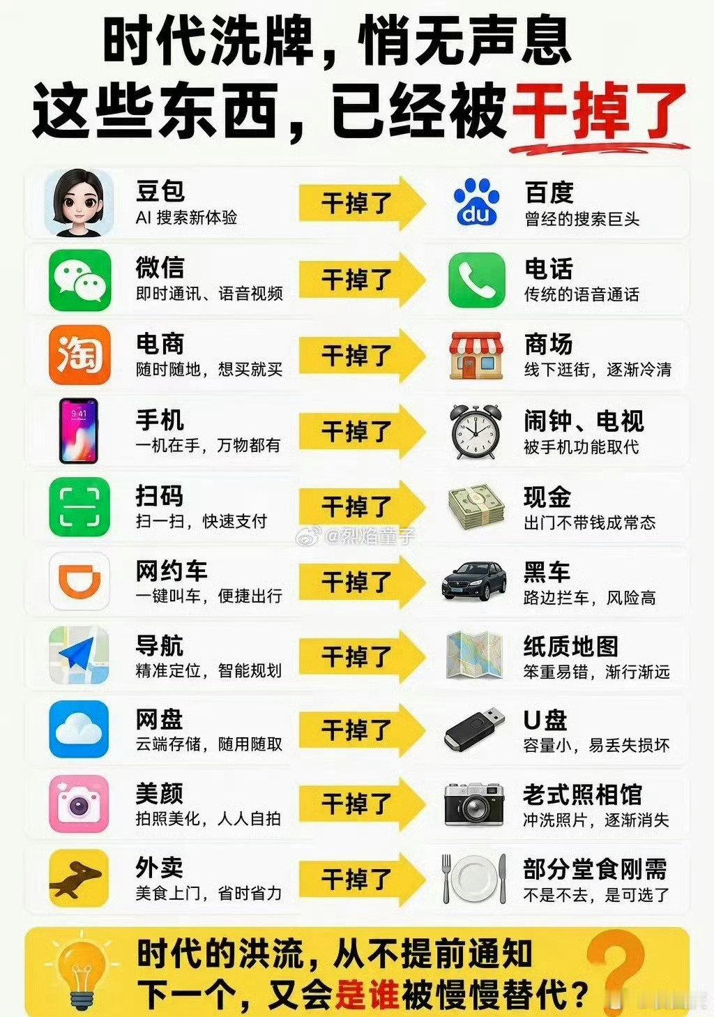 确实太有实感了。自从用惯了豆包，百度几乎再也没打开过（之前专门用来查明星身高体重的）。
我希望下一个被时代洪流干掉的是各种假到离谱的P图技术和滤镜，还世界一个真实 ​