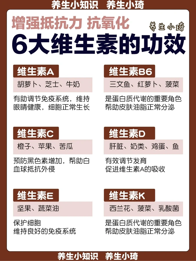 6大维生素的功效｜缺乏会导致这些问题‼️