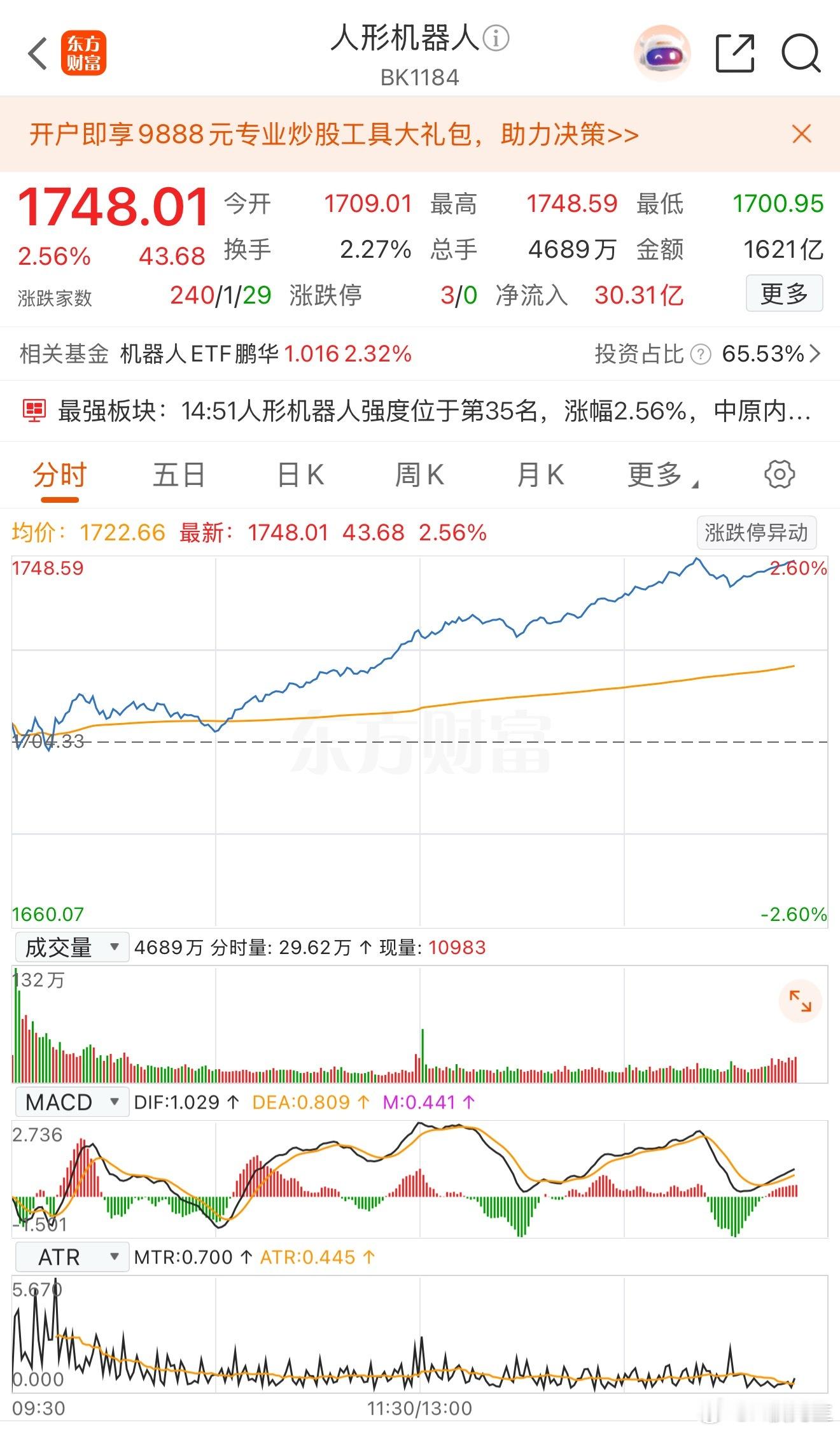 重磅催化密集落地！机器人板块集体爆发，重磅赛事本周开幕，特斯拉再度上调量产目标

8月17日午后，人形机器人概念全线拉升，板块多只个股批量涨停，赚钱效应集中爆发。
截至收盘，日盈电子强势领涨封板，征和工业、中原内配、北自科技、正裕工业同步涨停；唯科科技、博众精工、京城股份、襄阳轴承等多 ​