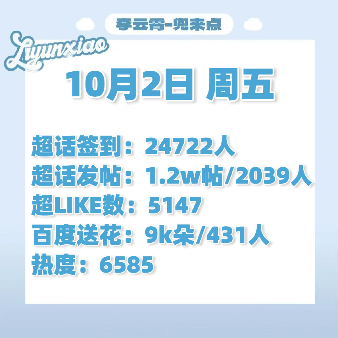 #李云霄颜如钰# ☁️#李云霄河东小镖师# 

～10.3每日书局播报～
漏签的记得补签回来～超like记得做～[加油]

书局科普合集
小红薯书局裙:
微博数据群:
签到+超like+百度送🌸
碎碎念发帖+音乐板块点评发帖

​​​