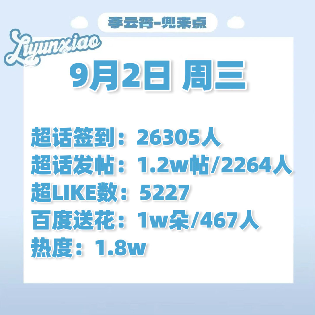 #李云霄首部古装女主剧开机# ☁️#中国银幕封面李云霄# 

～9.3每日书局播报～

书局科普合集
小红薯书局裙:
微博数据群:
签到+超like+百度送🌸
碎碎念发帖+音乐板块点评发帖

​