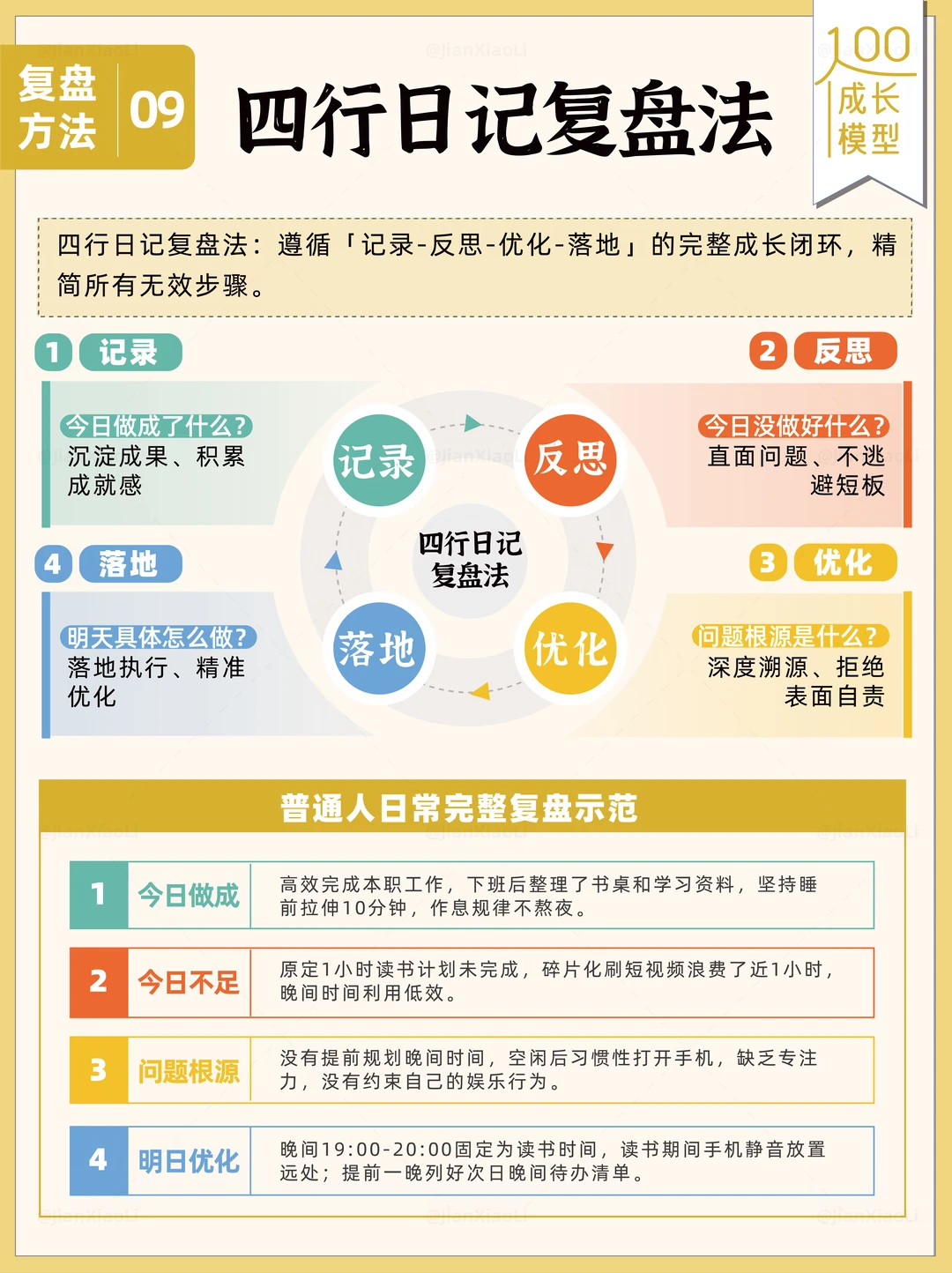 四行日记复盘法，每天5分钟，停止内耗