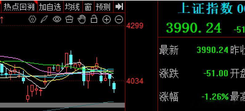 7月开局就地狱难度，让人措手不及不出意外，大A就是一扶不起来的阿斗，又...