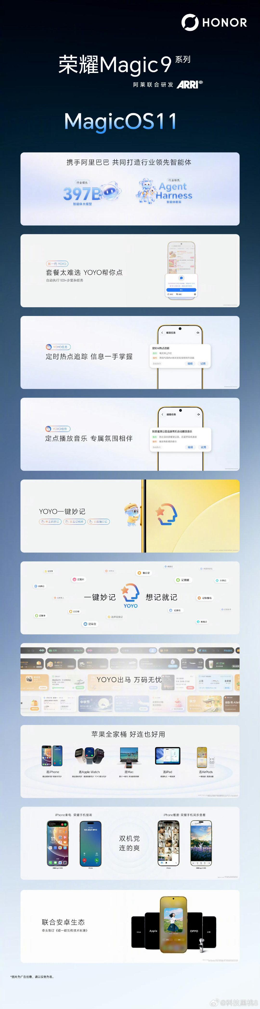 #MagicOS11#全新上线。
荣耀联合阿里打造智能体Agent Harness，升级后的YOYO化身全能AI搭子。说一句话就能自动完成一连串复杂操作，省事又高效。
YOYO一键妙记，多种手势快速记录。还能适配苹果设备，双机用户也好用，搭配安卓一碰传，跨设备流转体验丝滑无界。#荣耀发布会# ​