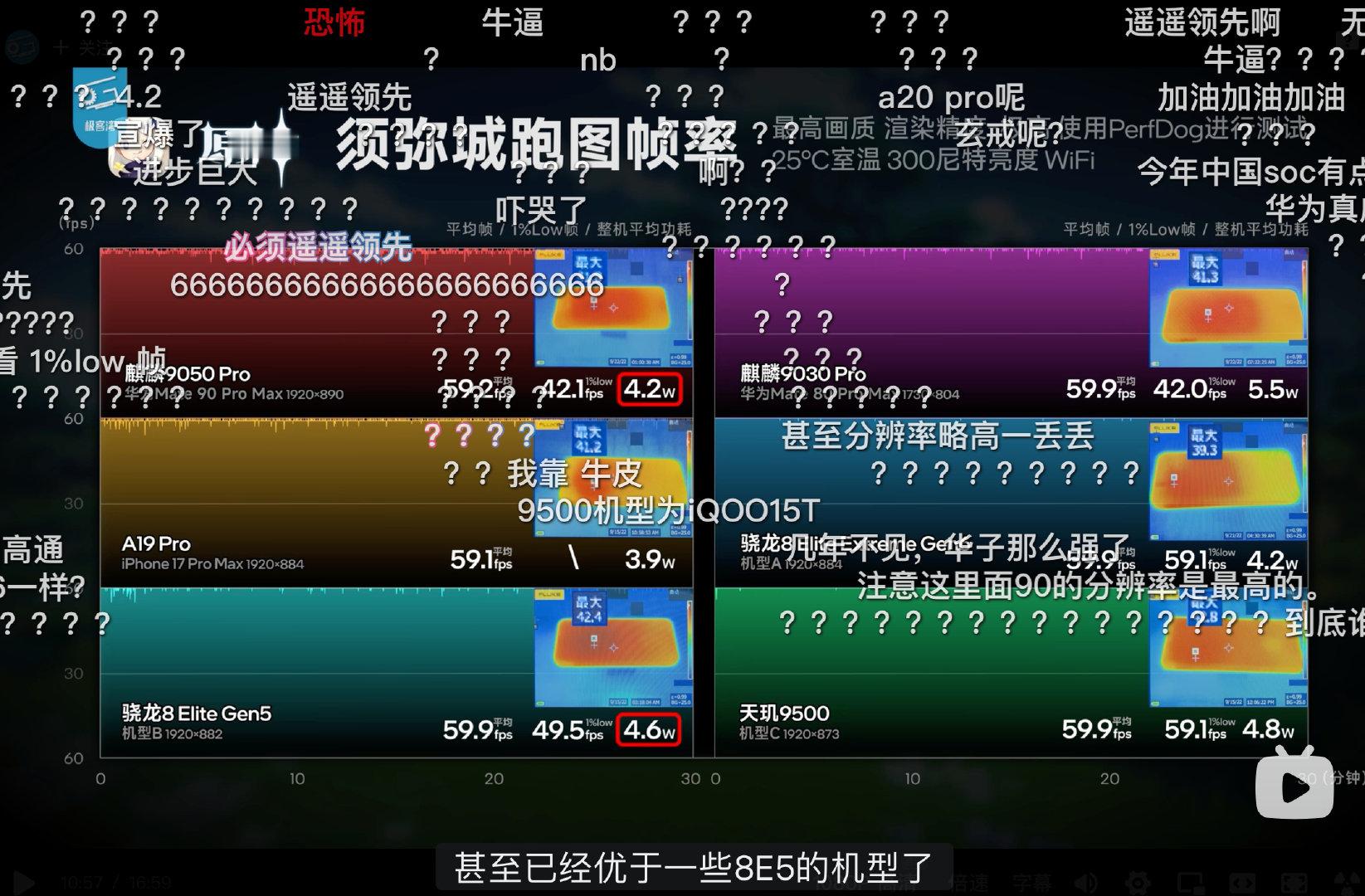 吓哭了！看实际游戏体验，麒麟9050 Pro跑出了同帧率、同1%LOW帧，比骁龙上代功耗还低，和这代骁龙旗舰芯同功耗。极客湾之前讲过华为早就不靠芯片一己之力打天下了，靠的是“软硬芯云"四维协同来激发性能体验，麒麟9050+鸿蒙7，在极客湾评测中甚至打赢友商骁龙旗舰芯。#麒麟9050峰值仅A20Pro一半# ​