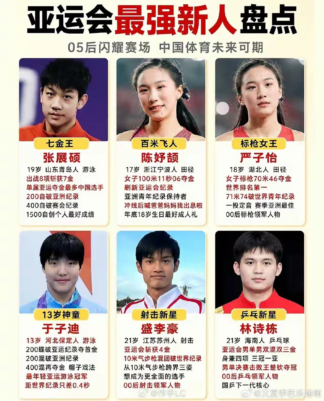 本次亚运会，厉害了我的小孩哥小孩姐！ ​