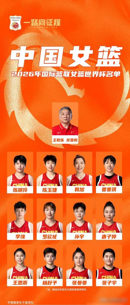 2026女篮世界杯，中国女篮12人参赛名单出炉
1、陈明伶：26岁，现效力于澳大利亚NBL1墨尔本老虎队
2、陈玉婕：26岁，现效力于山西队。剩下的10人分别是韩旭、贾赛琪、李缘、罗欣棫、孙宇、唐子婷、王思雨、杨舒予、张曼曼，以及大家最期待的2米26新星张子宇。
最让人意外的是内线核心李月汝，