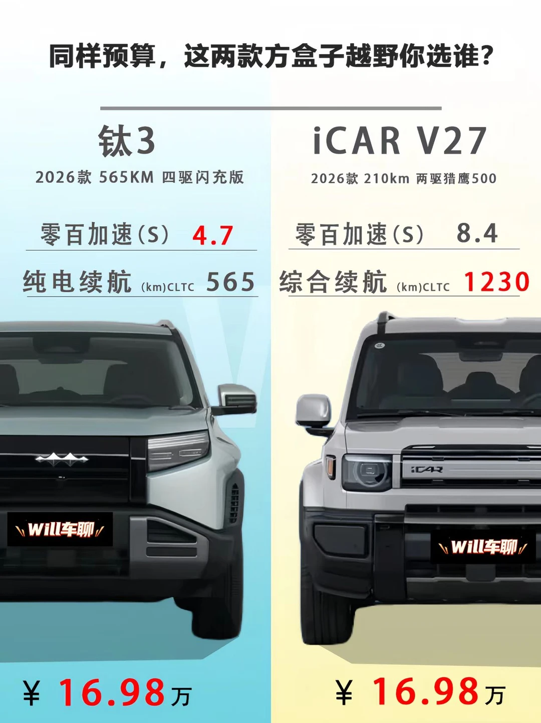 选纯电小钢炮，还是冲增程的长途大平层？