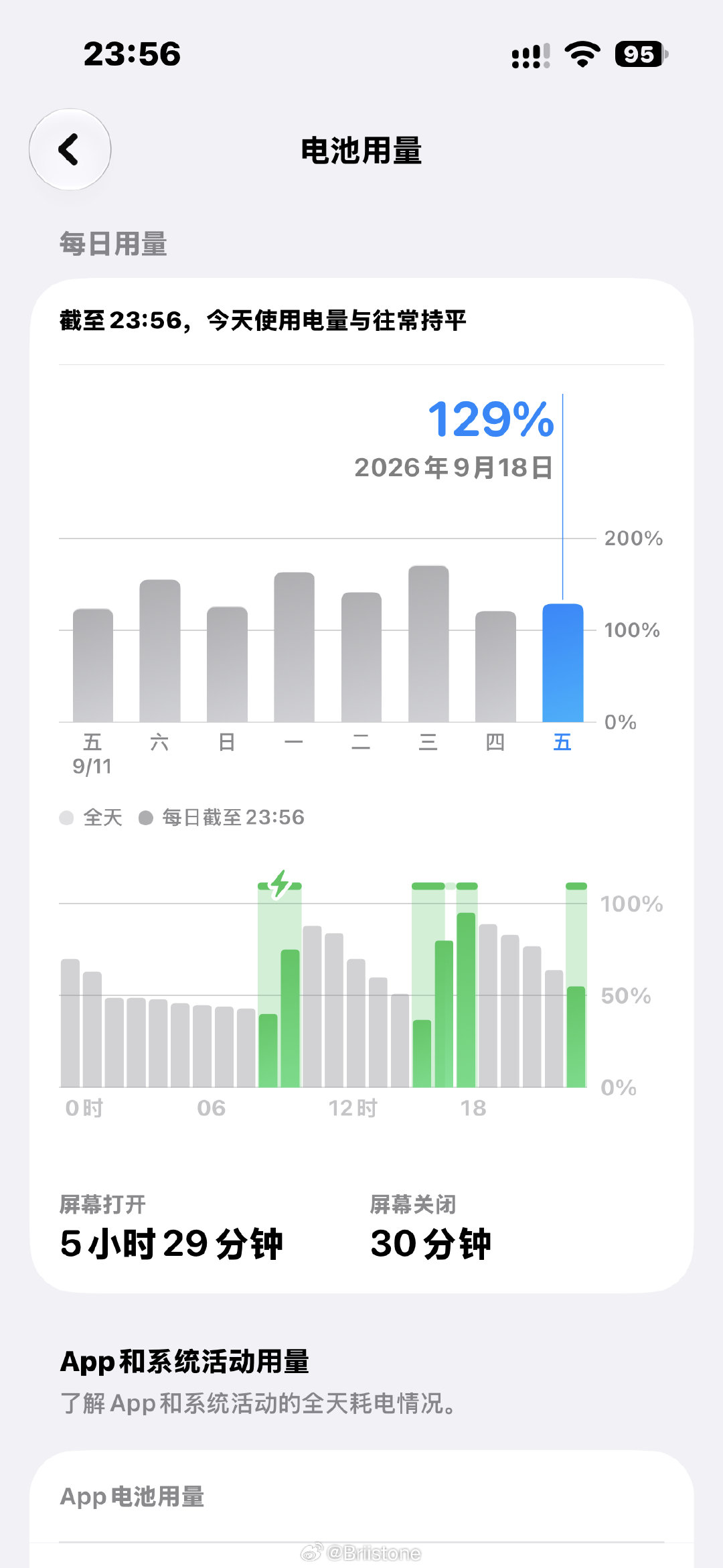 ios27好用在哪里……我本来一天只用充一两次[苦涩][苦涩] ​