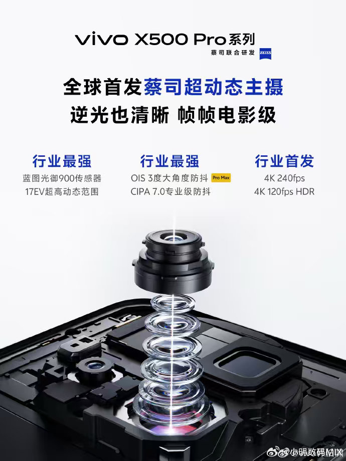 #vivoX500#
纷争开始了[并不简单]
X500的蔡司镜头，懂的都懂 ​
