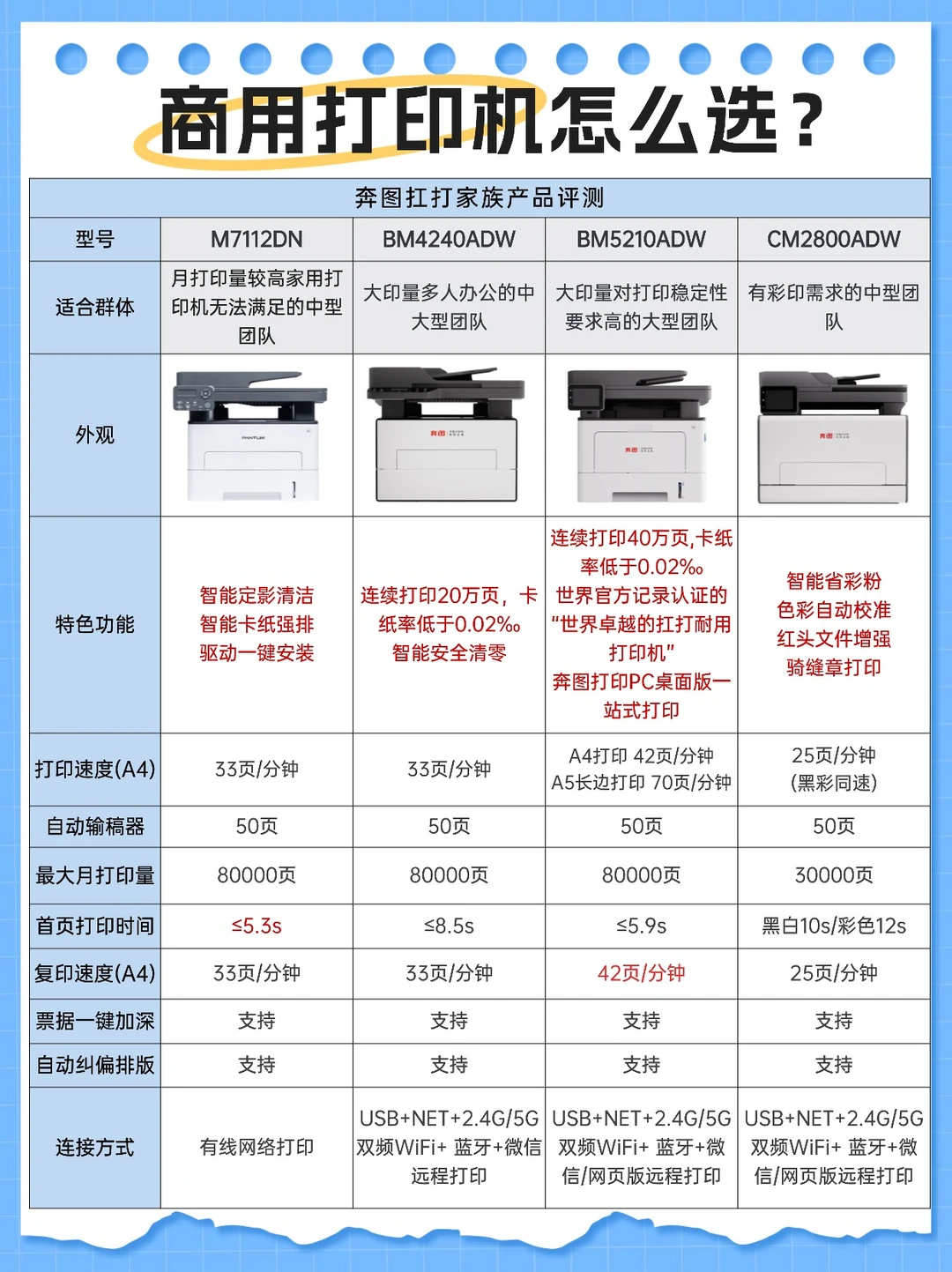 办公打印机怎么选？奔图扛打家族产品评测