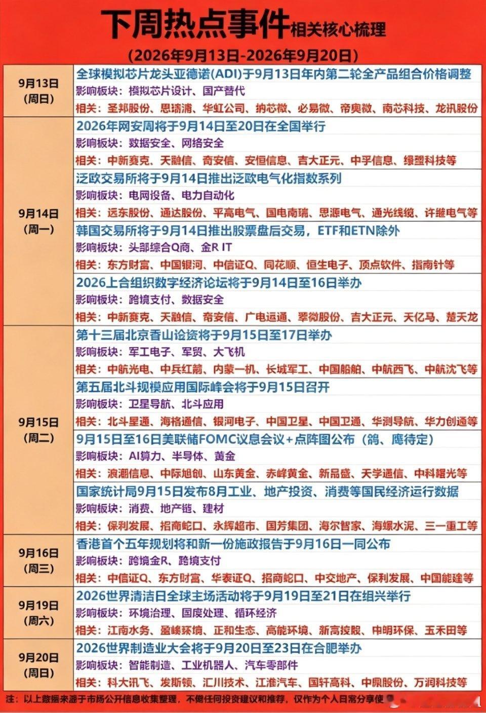 9.13–9.19 下周财经热点五大主线核心梳理🔥
 
盘面前瞻复盘，仅信息整理，不构成投资建议，股市有风险
下周重点跟踪5大赛道，结合产业催化、政策逻辑，拆解主线机会与风险。
 
1️⃣模拟芯片｜国产替代
 
✅核心逻辑
全球模拟大厂开启新一轮涨价，AI服务器、新能源车对电源管理、信号链模拟芯片需求 ​