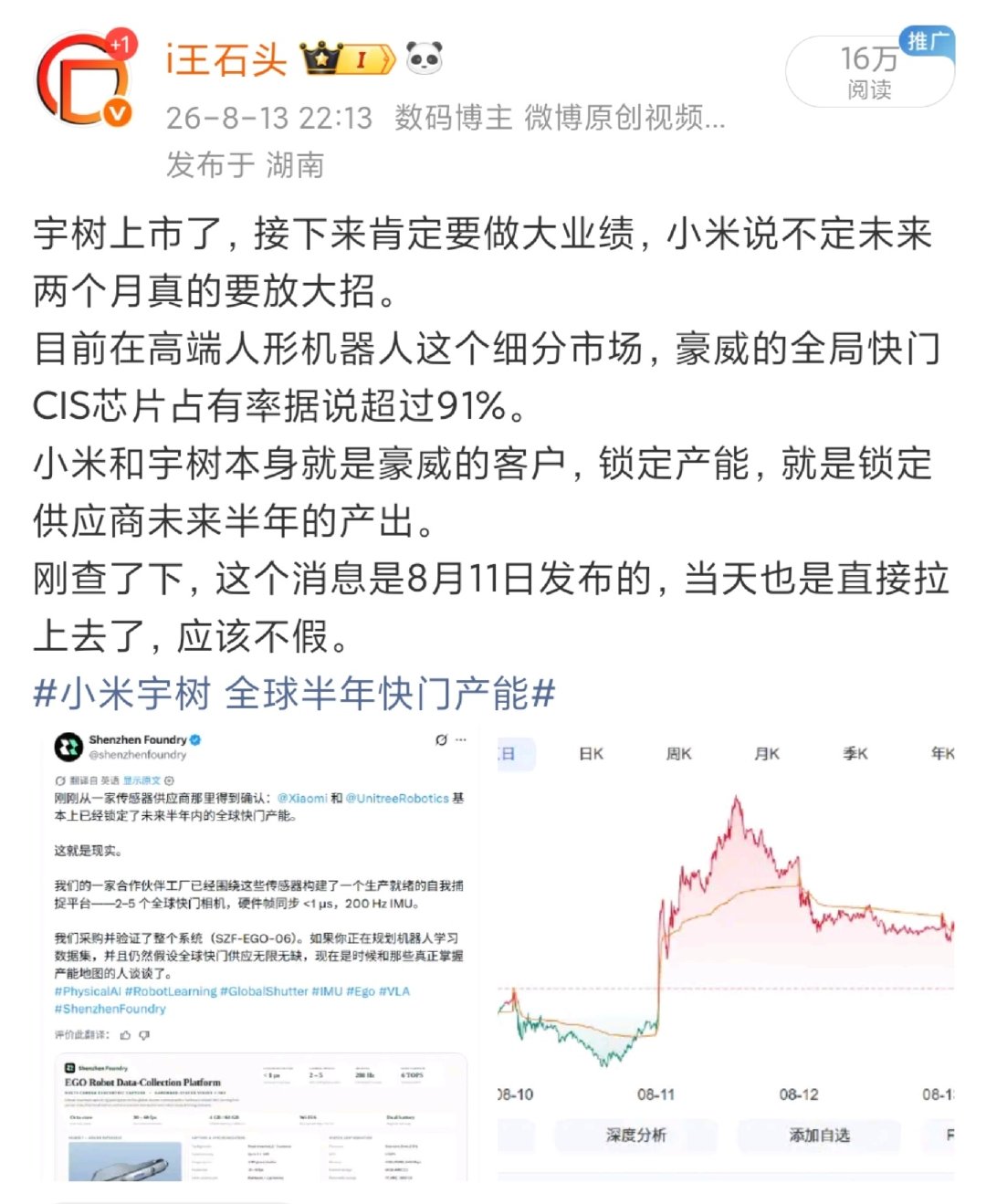 #小米机器人将首次亮相# 当时还有人质疑小米和宇树锁定豪威未来半年全局快门CIS芯片产能。现在还质疑吗？这俩消息放在一起看不就很合理了吗？ ​