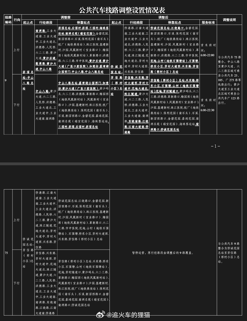 征求意见征求意见关于征求调整公共汽车9路等线路意见的公示发布日期：20...