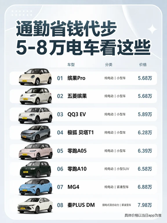 5-8万新能源二手车闭眼看这几台🚗
