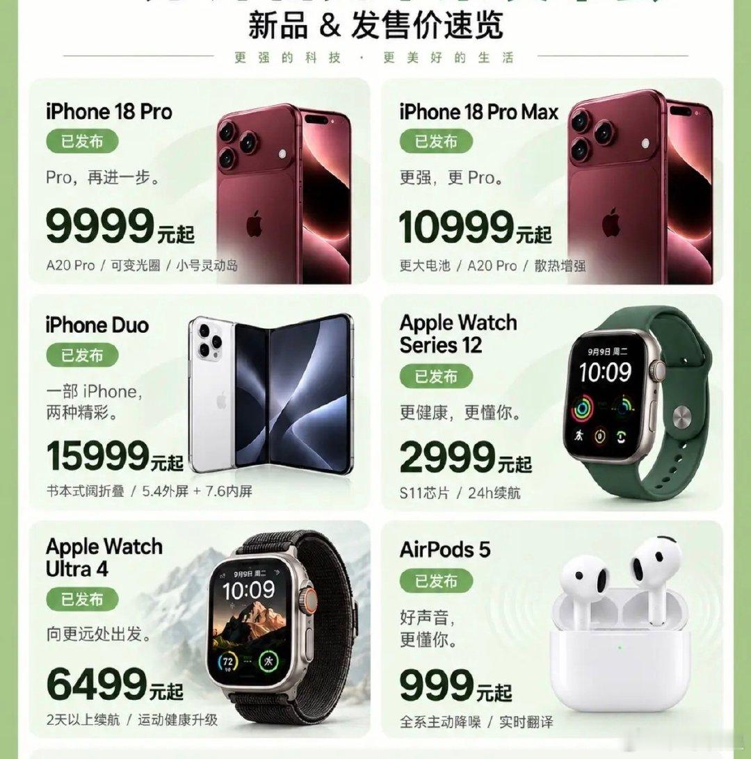 苹果新品发布会除了新折叠屏手机之外，好像别的创新也没有那么颠覆，18 还是老样子，和前面的 17、16、15、14、13，并无天翻地覆的变化，折叠屏这块，目前还是华为和三星做得更成熟更好一些…… ​