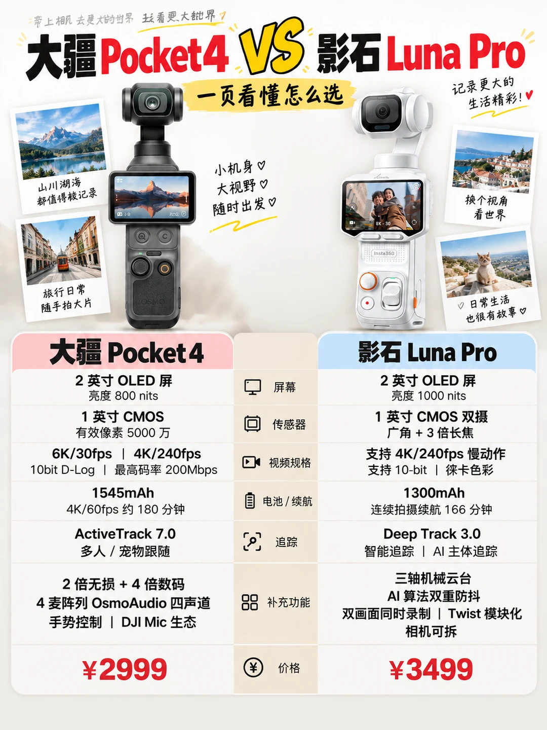 大疆 Pocket 4 VS 影石 Luna Pro｜怎么选？📷