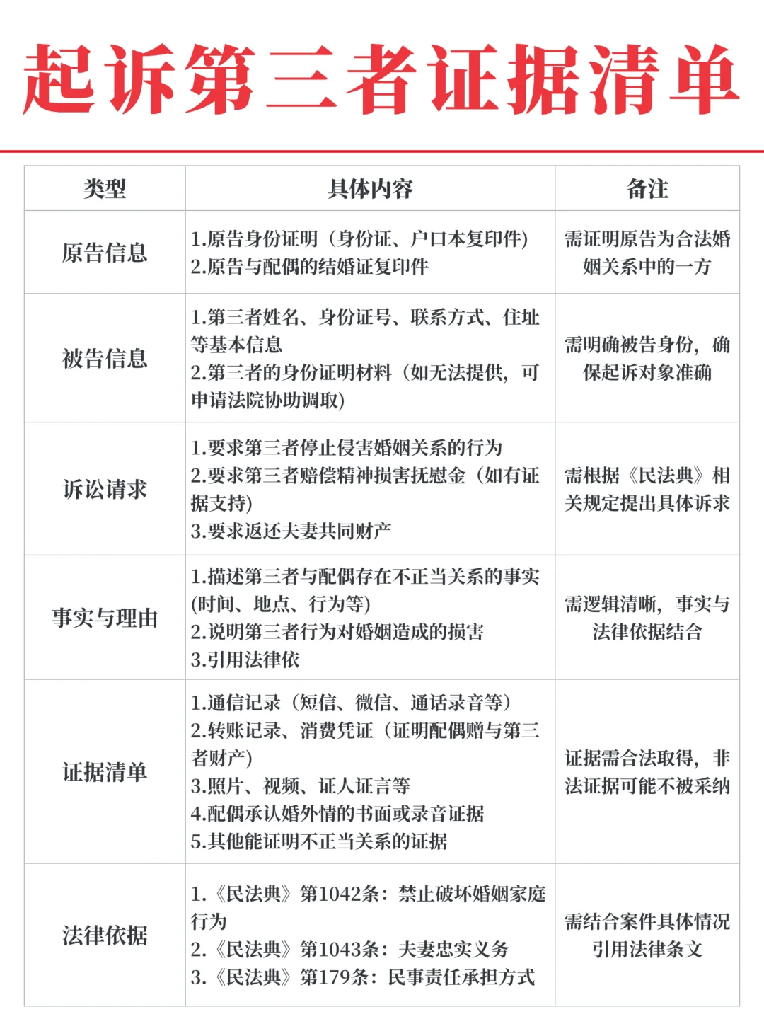 想起诉2+1，这份证据清单让她人财两空
