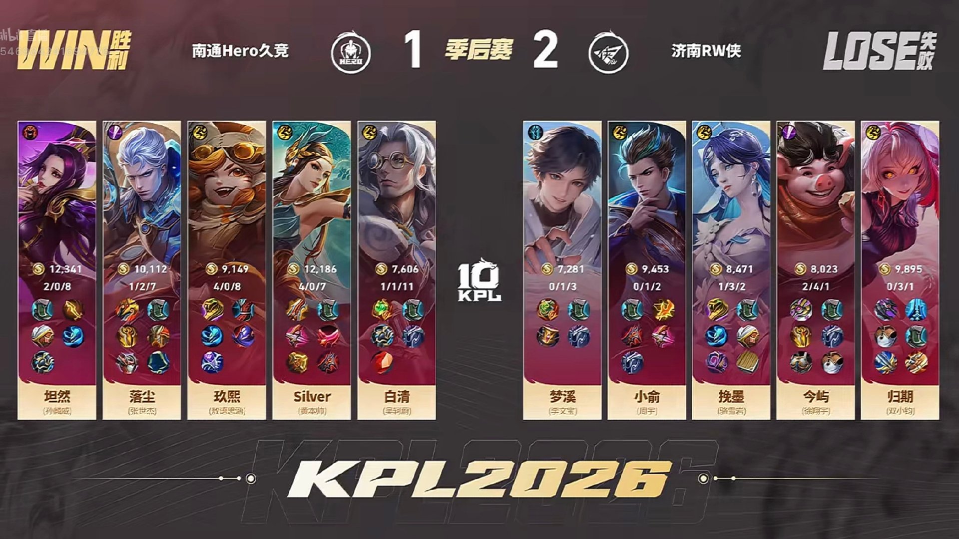 【#2026KPL夏季赛#  季后赛败者组第一轮】

济南RW侠  VS  南通Hero久竞

目前比分2-1，本局告负。

#Hero对战RW##心不妥协,行不受限##rw江湖志[超话]# ​