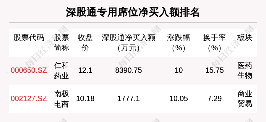 5月26日龍虎榜解析: 西藏礦業凈買入額最多, 還有21隻個股被機構掃貨-圖4
