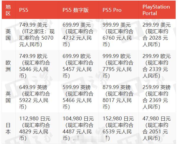 【gamegpu 发文，称由于零部件生产成本走高、内存芯片价格持续上涨...