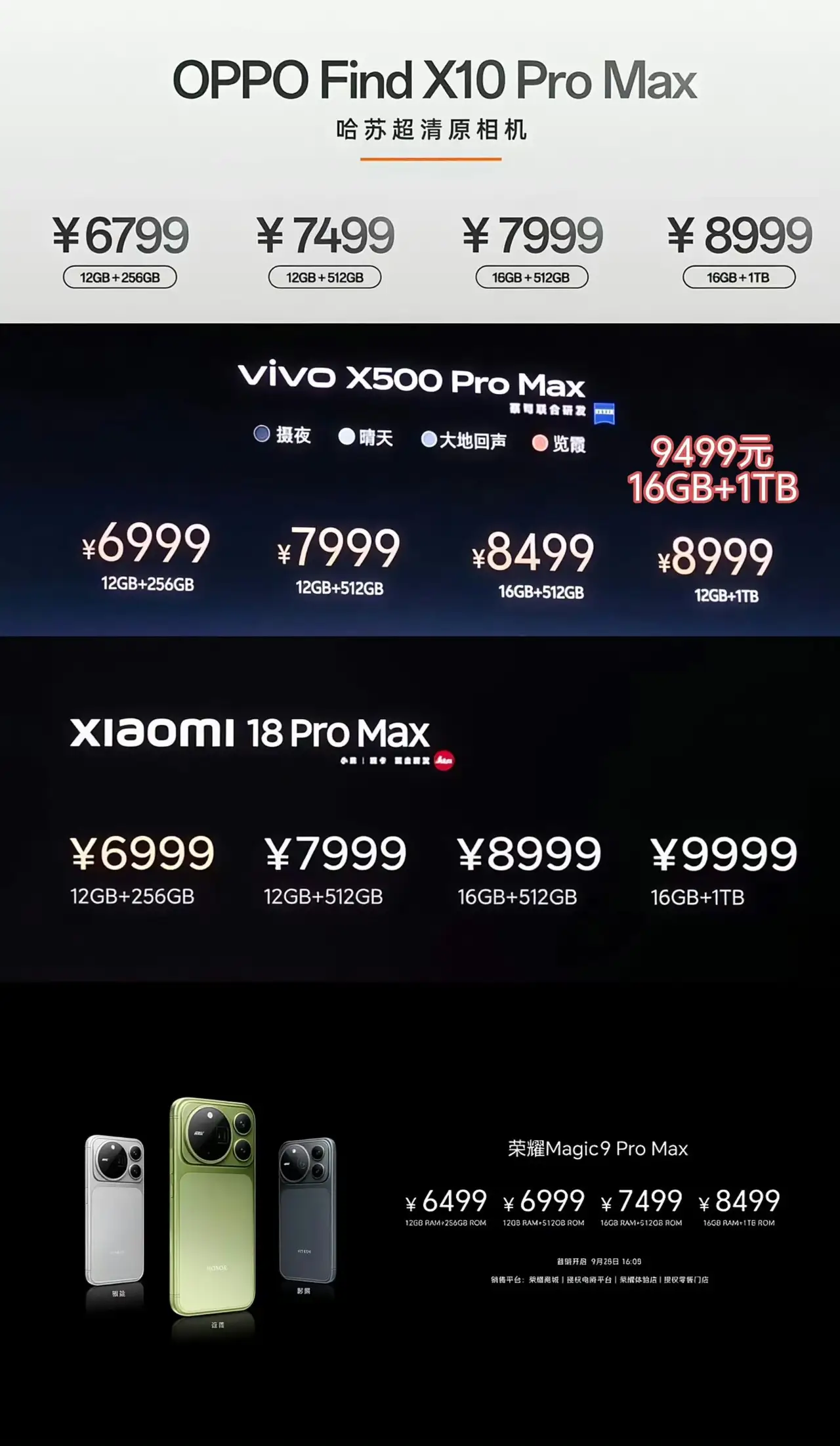 今年各大手机厂商的年度旗舰已经发布完了，整体价格上涨已经是不争的事实了。

但是，价格上涨多少，各大厂商涨幅不一，尤其小米，经过新一轮的发布会之后，可以看到，小米已经是高端已成，不再是最有性价比的了。

小米手机 旗舰手机发布会 小米旗舰新机 小米品牌手机