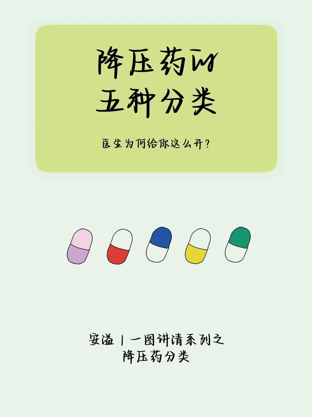 医学生绘本‖降压药的五种分类